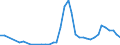 Flow: Exports / Measure: Values / Partner Country: World / Reporting Country: Japan