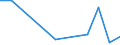 Flow: Exports / Measure: Values / Partner Country: World / Reporting Country: Luxembourg