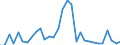 Handelsstrom: Exporte / Maßeinheit: Werte / Partnerland: World / Meldeland: Mexico