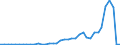 Flow: Exports / Measure: Values / Partner Country: World / Reporting Country: Netherlands