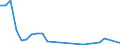 Flow: Exports / Measure: Values / Partner Country: World / Reporting Country: Slovakia