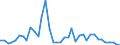 Flow: Exports / Measure: Values / Partner Country: World / Reporting Country: Switzerland incl. Liechtenstein