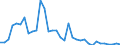 Flow: Exports / Measure: Values / Partner Country: World / Reporting Country: Turkey