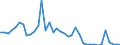 Flow: Exports / Measure: Values / Partner Country: World / Reporting Country: United Kingdom