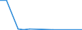 Flow: Exports / Measure: Values / Partner Country: Australia / Reporting Country: Canada