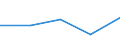 Flow: Exports / Measure: Values / Partner Country: Australia / Reporting Country: Greece