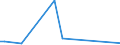 Flow: Exports / Measure: Values / Partner Country: Australia / Reporting Country: United Kingdom