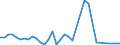 Flow: Exports / Measure: Values / Partner Country: Australia / Reporting Country: USA incl. PR. & Virgin Isds.