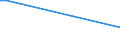 Flow: Exports / Measure: Values / Partner Country: India / Reporting Country: Turkey