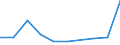 Flow: Exports / Measure: Values / Partner Country: India / Reporting Country: United Kingdom