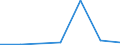 Flow: Exports / Measure: Values / Partner Country: Indonesia / Reporting Country: Korea, Rep. of