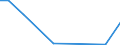 Flow: Exports / Measure: Values / Partner Country: Indonesia / Reporting Country: Netherlands