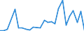 Flow: Exports / Measure: Values / Partner Country: Indonesia / Reporting Country: Turkey