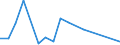 Flow: Exports / Measure: Values / Partner Country: Turkey / Reporting Country: Canada