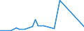 Flow: Exports / Measure: Values / Partner Country: Turkey / Reporting Country: Greece