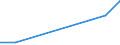 Flow: Exports / Measure: Values / Partner Country: Turkey / Reporting Country: Mexico