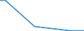 Flow: Exports / Measure: Values / Partner Country: Turkey / Reporting Country: Netherlands