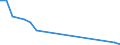 Flow: Exports / Measure: Values / Partner Country: Turkey / Reporting Country: Spain