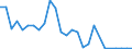 Flow: Exports / Measure: Values / Partner Country: World / Reporting Country: Austria