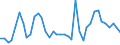 Flow: Exports / Measure: Values / Partner Country: World / Reporting Country: Canada
