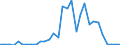 Flow: Exports / Measure: Values / Partner Country: World / Reporting Country: Czech Rep.