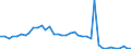 Flow: Exports / Measure: Values / Partner Country: World / Reporting Country: Denmark