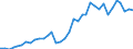 Flow: Exports / Measure: Values / Partner Country: World / Reporting Country: France incl. Monaco & overseas