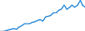 Flow: Exports / Measure: Values / Partner Country: World / Reporting Country: Germany