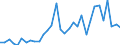 Flow: Exports / Measure: Values / Partner Country: World / Reporting Country: Hungary
