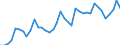 Flow: Exports / Measure: Values / Partner Country: World / Reporting Country: Italy incl. San Marino & Vatican