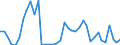 Flow: Exports / Measure: Values / Partner Country: World / Reporting Country: Japan