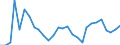 Flow: Exports / Measure: Values / Partner Country: World / Reporting Country: Korea, Rep. of