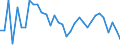 Flow: Exports / Measure: Values / Partner Country: World / Reporting Country: Mexico