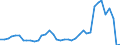 Flow: Exports / Measure: Values / Partner Country: World / Reporting Country: Netherlands