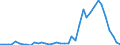 Flow: Exports / Measure: Values / Partner Country: World / Reporting Country: Portugal