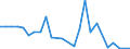 Flow: Exports / Measure: Values / Partner Country: World / Reporting Country: Slovakia