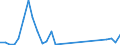 Flow: Exports / Measure: Values / Partner Country: World / Reporting Country: Slovenia