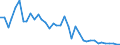 Flow: Exports / Measure: Values / Partner Country: World / Reporting Country: Switzerland incl. Liechtenstein