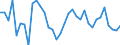 Flow: Exports / Measure: Values / Partner Country: World / Reporting Country: Turkey
