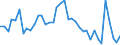 Flow: Exports / Measure: Values / Partner Country: World / Reporting Country: United Kingdom