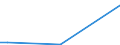 Flow: Exports / Measure: Values / Partner Country: Argentina / Reporting Country: Belgium