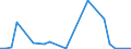 Flow: Exports / Measure: Values / Partner Country: Argentina / Reporting Country: Chile