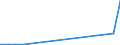 Flow: Exports / Measure: Values / Partner Country: Argentina / Reporting Country: Germany