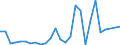 Flow: Exports / Measure: Values / Partner Country: Argentina / Reporting Country: Greece