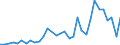 Flow: Exports / Measure: Values / Partner Country: Argentina / Reporting Country: Turkey