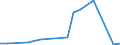Flow: Exports / Measure: Values / Partner Country: Australia / Reporting Country: Belgium