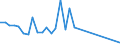 Flow: Exports / Measure: Values / Partner Country: Australia / Reporting Country: Canada