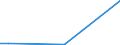 Flow: Exports / Measure: Values / Partner Country: Australia / Reporting Country: Germany