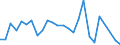 Flow: Exports / Measure: Values / Partner Country: Australia / Reporting Country: Greece