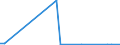 Flow: Exports / Measure: Values / Partner Country: Australia / Reporting Country: Netherlands